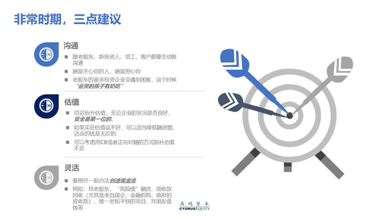 致创业者：疫情打乱了节奏，却不改变长期价值(图14)