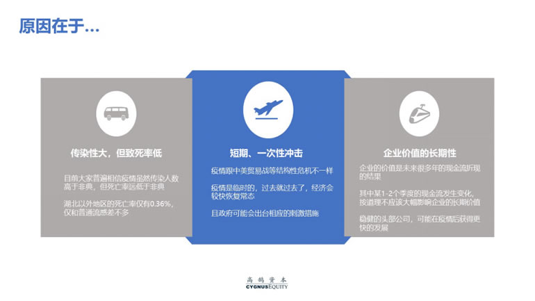 致创业者：疫情打乱了节奏，却不改变长期价值(图2)