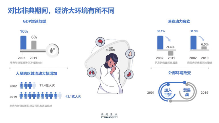 致创业者：疫情打乱了节奏，却不改变长期价值(图4)