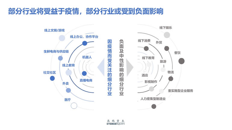 致创业者：疫情打乱了节奏，却不改变长期价值(图6)