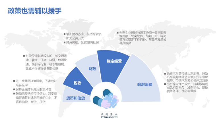 致创业者：疫情打乱了节奏，却不改变长期价值(图9)