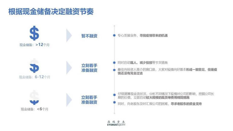 直面融资痛点，产业互联网迎来整合加速新机会(图1)