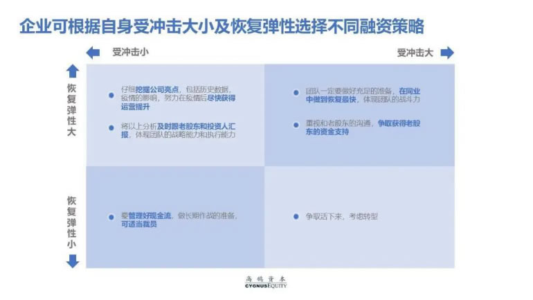 直面融资痛点，产业互联网迎来整合加速新机会(图2)