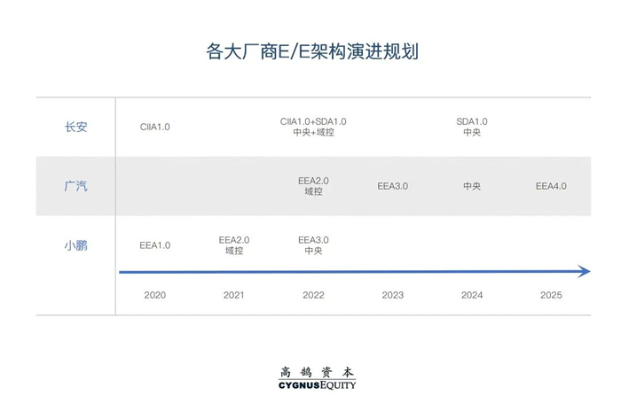 千亿“汽车芯”市场国产化不足5%，投资者如何找到靠谱公司? | 高鹄观点(图5)