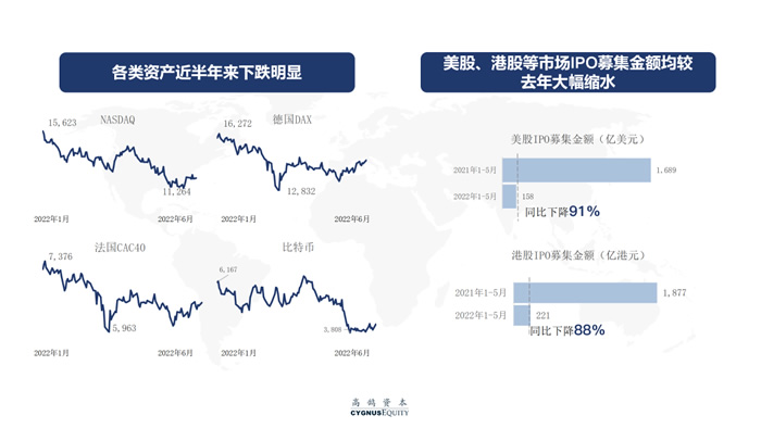逆境蕴藏转机，融资“三部曲”助力创业者抢占先机(图1)