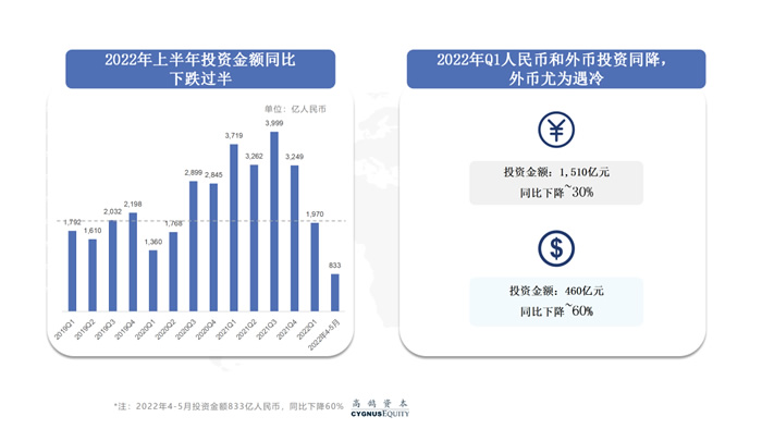 逆境蕴藏转机，融资“三部曲”助力创业者抢占先机(图4)
