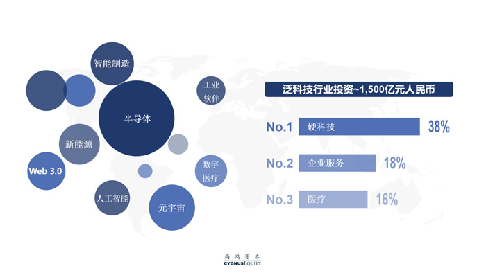 逆境蕴藏转机，融资“三部曲”助力创业者抢占先机(图5)