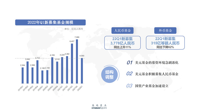 逆境蕴藏转机，融资“三部曲”助力创业者抢占先机(图6)