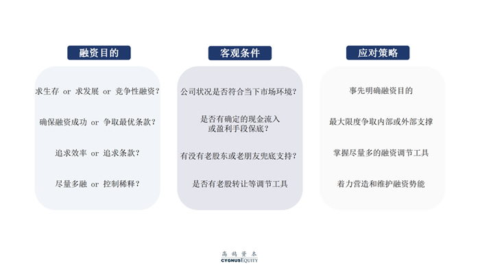 逆境蕴藏转机，融资“三部曲”助力创业者抢占先机(图7)