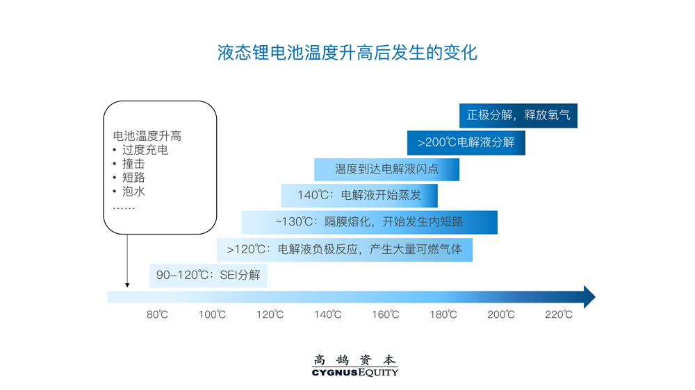 高鹄新能源系列研究（一）：从底层材料创新看新一代电池演进 | 高鹄观点(图4)