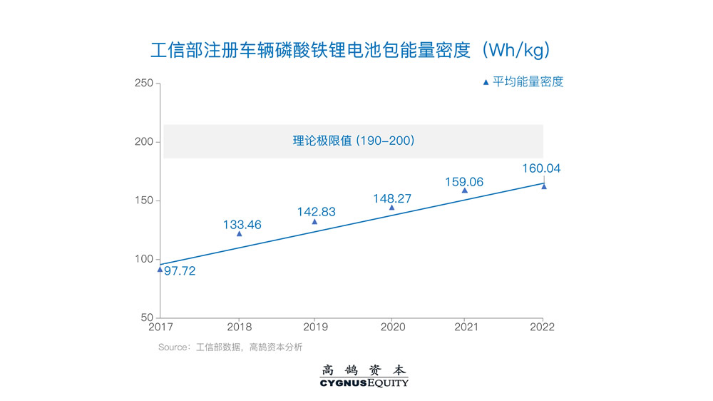 高鹄新能源系列研究（一）：从底层材料创新看新一代电池演进 | 高鹄观点(图8)