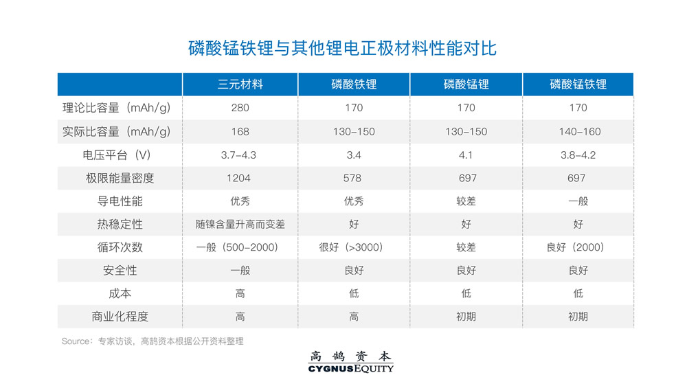 高鹄新能源系列研究（一）：从底层材料创新看新一代电池演进 | 高鹄观点(图9)