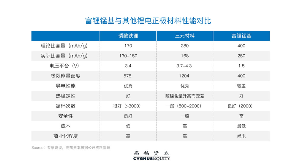 高鹄新能源系列研究（一）：从底层材料创新看新一代电池演进 | 高鹄观点(图10)