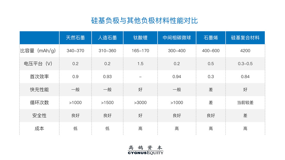 高鹄新能源系列研究（一）：从底层材料创新看新一代电池演进 | 高鹄观点(图12)