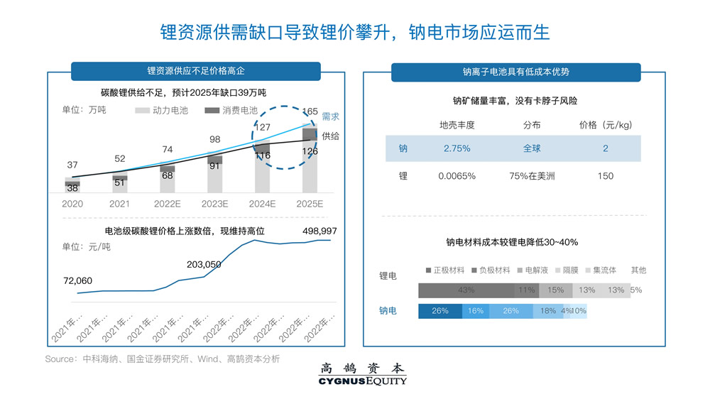 高鹄新能源系列研究（一）：从底层材料创新看新一代电池演进 | 高鹄观点(图13)