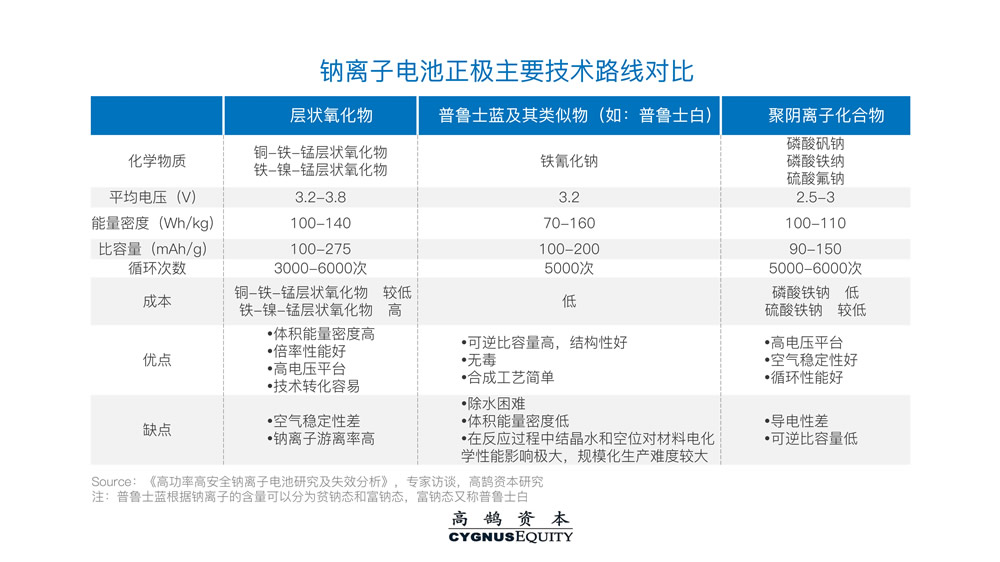 高鹄新能源系列研究（一）：从底层材料创新看新一代电池演进 | 高鹄观点(图15)