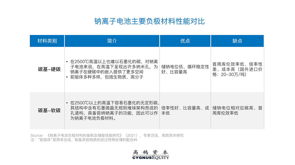 高鹄新能源系列研究（一）：从底层材料创新看新一代电池演进 | 高鹄观点(图16)