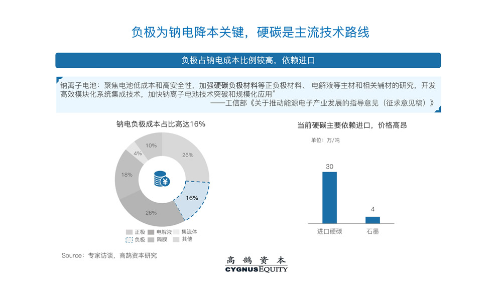 高鹄新能源系列研究（一）：从底层材料创新看新一代电池演进 | 高鹄观点(图17)