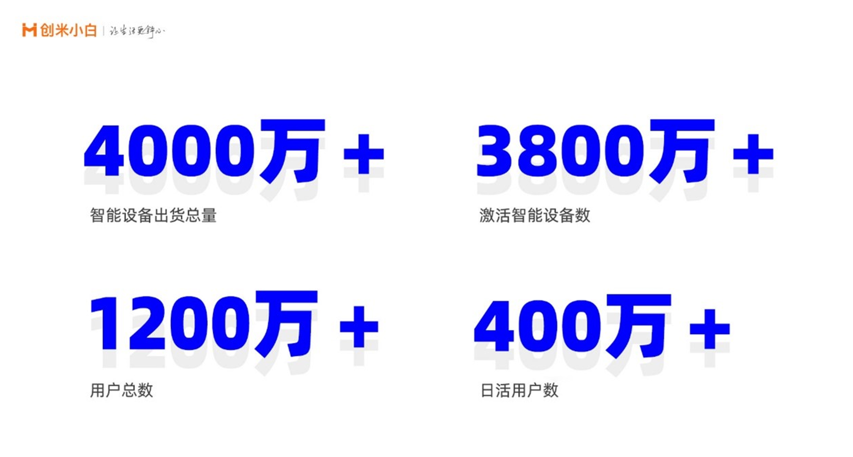 创米科技完成2亿元B轮融资，高鹄资本担任独家财务顾问(图5)
