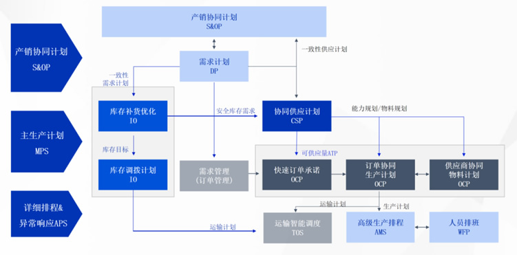 悠桦林完成亿元C轮融资，高鹄资本担任独家财务顾问(图1)