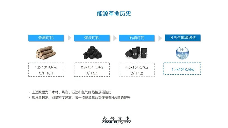 高鹄新能源系列研究（二）：中国绿氢产业化展望(图1)