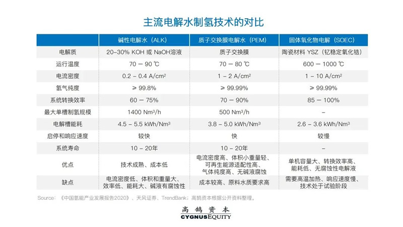 高鹄新能源系列研究（二）：中国绿氢产业化展望(图5)