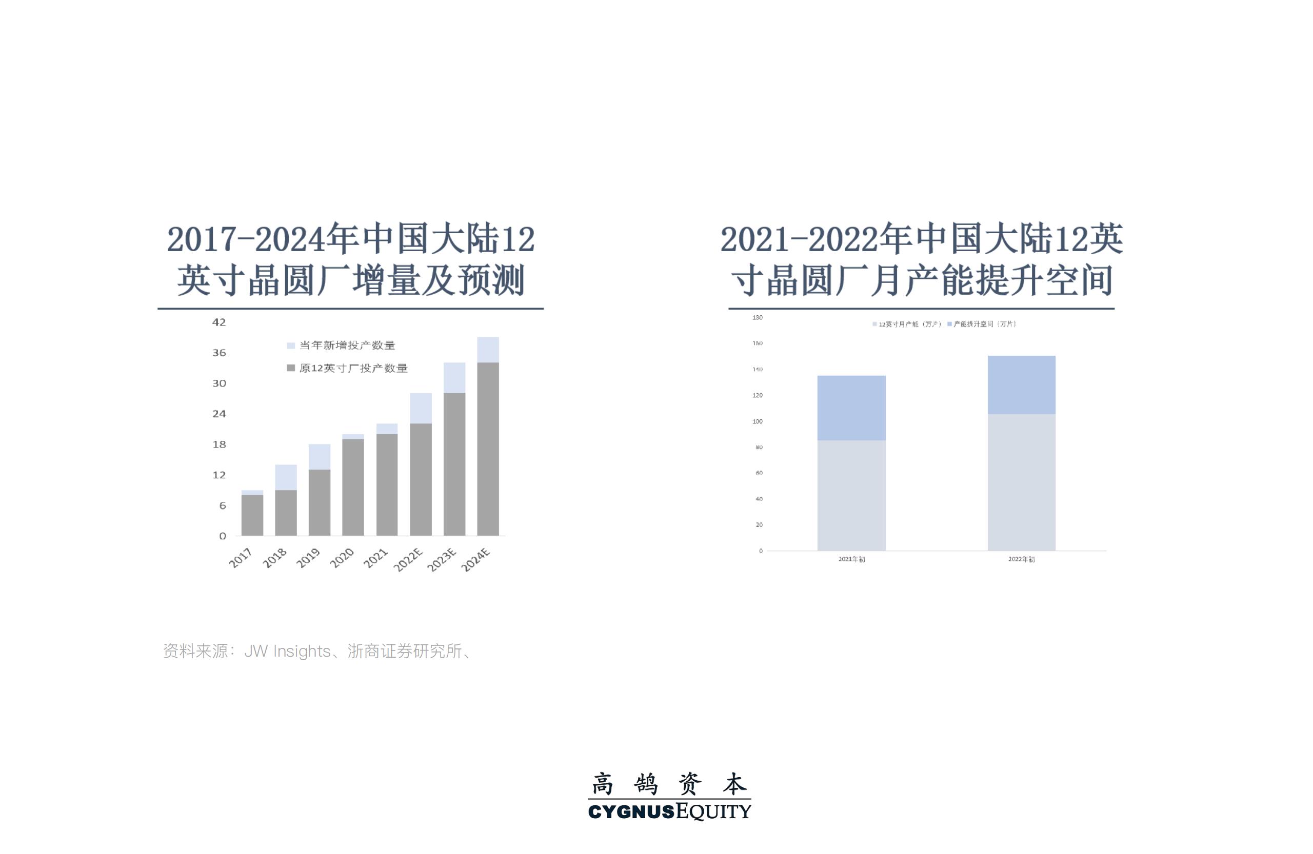挑战与机遇并存，系统性拆解半导体设备国产化机会 | 高鹄观点(图17)