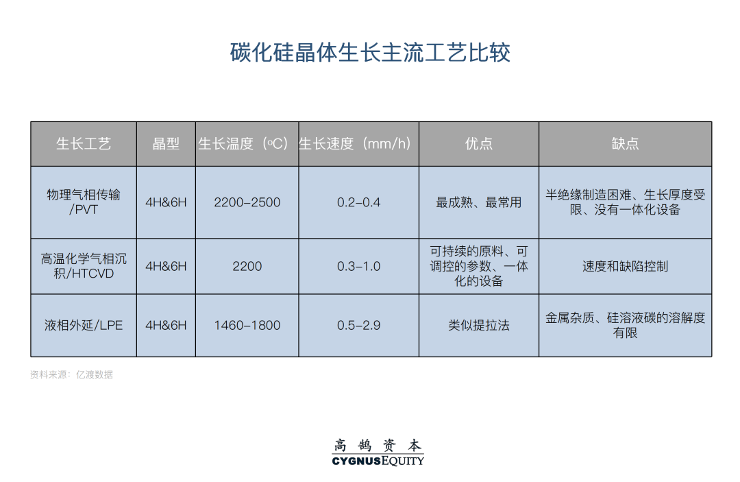 技术与商业双轮驱动,全面解析碳化硅产业链新机遇(图9) 图片