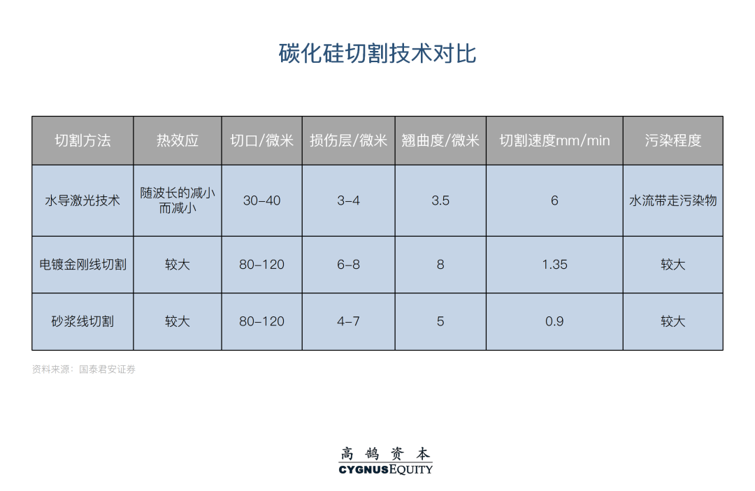 技术与商业双轮驱动,全面解析碳化硅产业链新机遇(图11) 图片