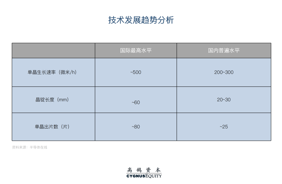 技术与商业双轮驱动,全面解析碳化硅产业链新机遇(图15) 图片