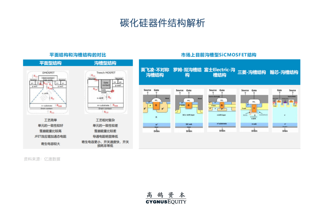 技术与商业双轮驱动,全面解析碳化硅产业链新机遇(图17) 图片