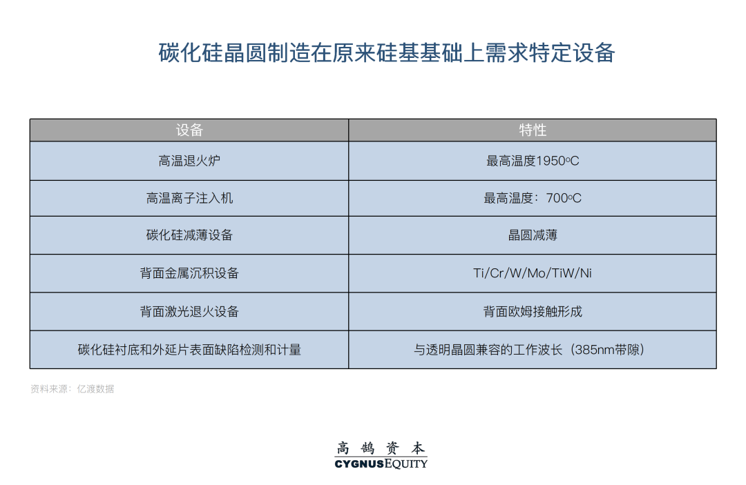 技术与商业双轮驱动,全面解析碳化硅产业链新机遇(图18) 图片