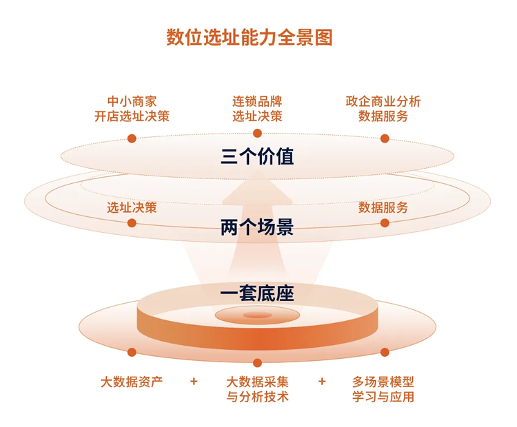 数位完成亿元D轮融资，高鹄资本担任独家财务顾问(图3)