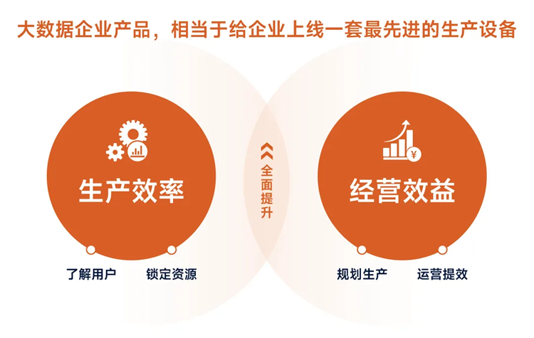 数位完成亿元D轮融资，高鹄资本担任独家财务顾问(图4)