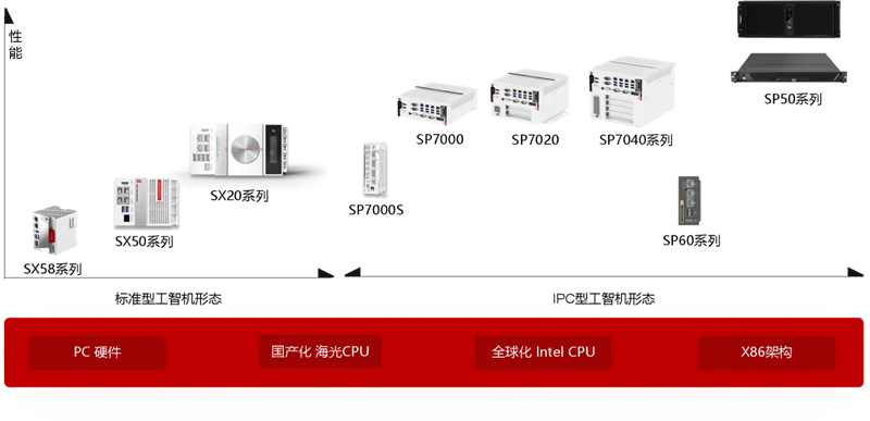 「中科时代」获2亿元B1轮融资,工业智能计算机新时代全面加速(图2) 「中科时代」获2亿元B1轮融资,工业智能计算机新时代全面加速(图2)