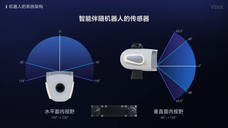维他动力完成天使轮融资并发布国内首个智能伴随机器人(图4)