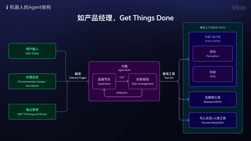 维他动力完成天使轮融资并发布国内首个智能伴随机器人(图8)