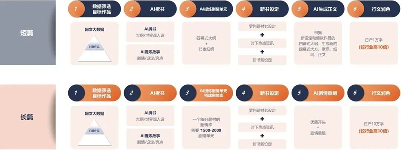 灵境AI再获数千万元天使+轮融资,加速AI动漫量产与全球化布局(图2) 灵境AI再获数千万元天使+轮融资,加速AI动漫量产与全球化布局(图2)